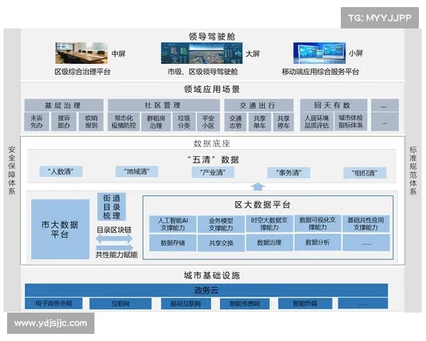 美好社区建设的路径探索与实现策略分析